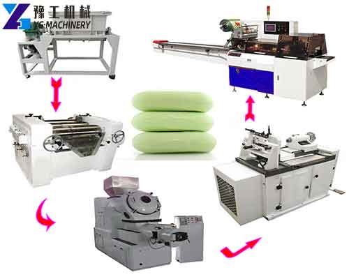 Fully-Automatic-Soap-Making-Machine